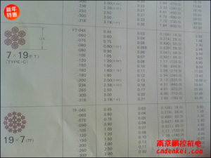 日本NMR微型鋼繩 7*19系列[SUS304 7*19 含尼龍層直徑1.8mm，內(nèi)徑1.5mm，含油]