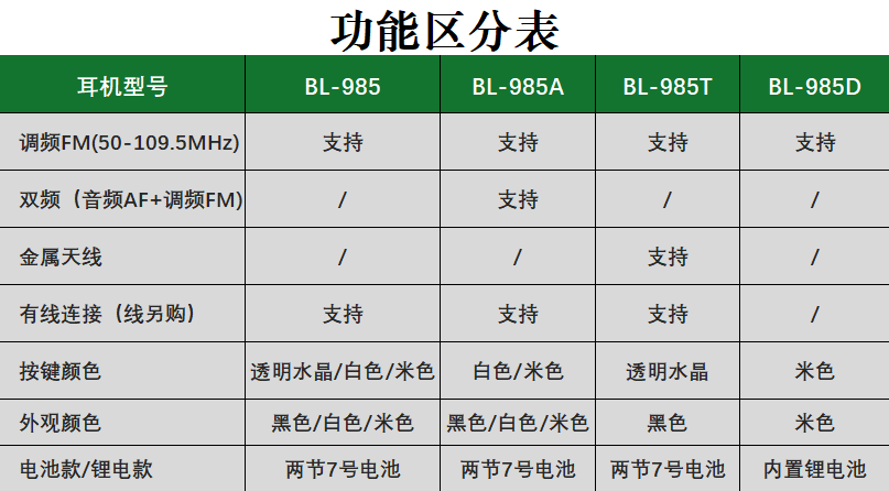 新 985系列功能區(qū)分表